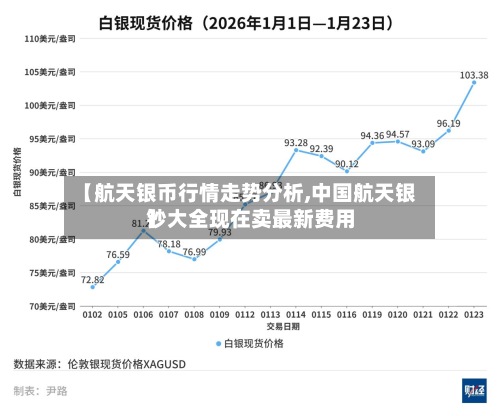 【航天银币行情走势分析,中国航天银钞大全现在卖最新费用
】-第3张图片