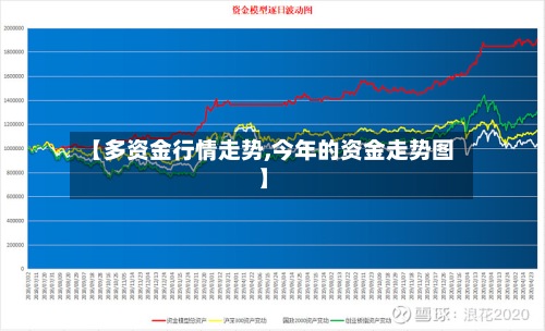 【多资金行情走势,今年的资金走势图】