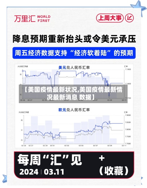 【美国疫情最新状况,美国疫情最新情况最新消息 数据】