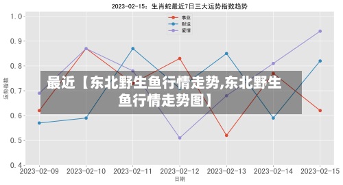 最近【东北野生鱼行情走势,东北野生鱼行情走势图】