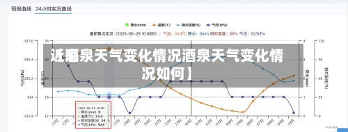近来【酒泉天气变化情况酒泉天气变化情况如何】