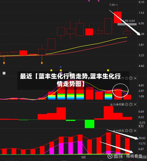 最近【蓝丰生化行情走势,蓝丰生化行情走势图】