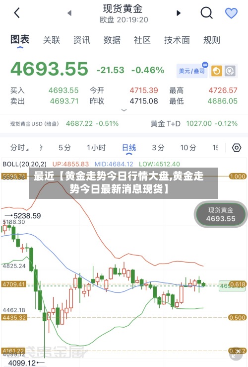 最近【黄金走势今日行情大盘,黄金走势今日最新消息现货】