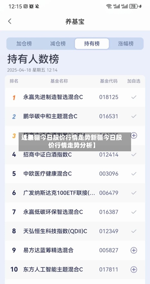 近来
【新疆今日股价行情走势新疆今日股价行情走势分析】