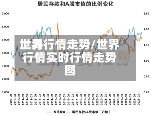 世界上海行情走势/世界行情实时行情走势图-第3张图片