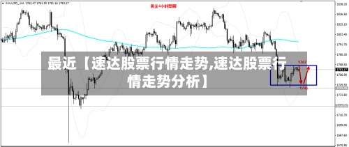 最近【速达股票行情走势,速达股票行情走势分析】