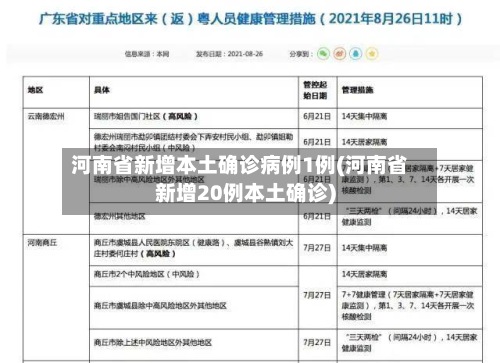 河南省新增本土确诊病例1例(河南省新增20例本土确诊)