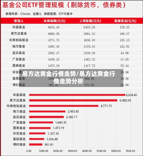 易方达黄金行情走势/易方达黄金行情走势分析