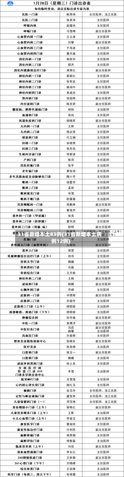 31省新增本土83例(31省新增本土病例12例)-第2张图片