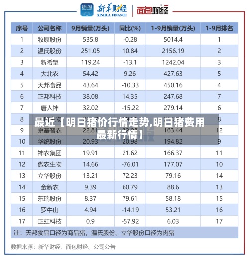 最近【明日猪价行情走势,明日猪费用最新行情】