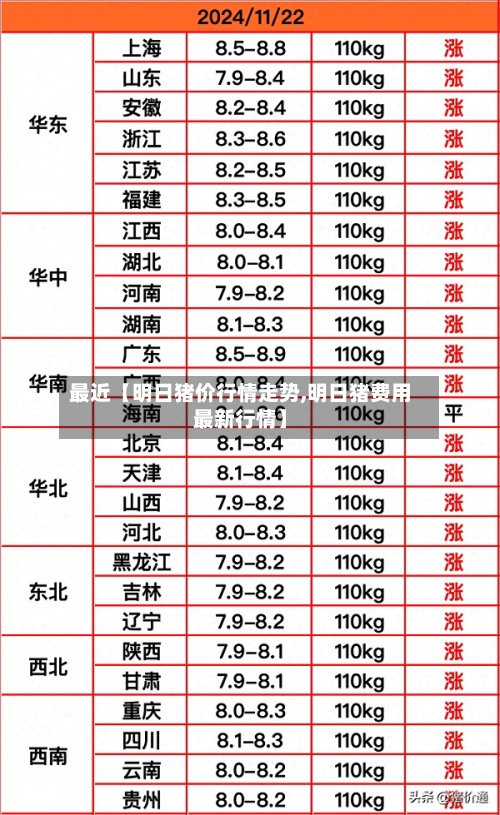 最近【明日猪价行情走势,明日猪费用
最新行情】-第2张图片