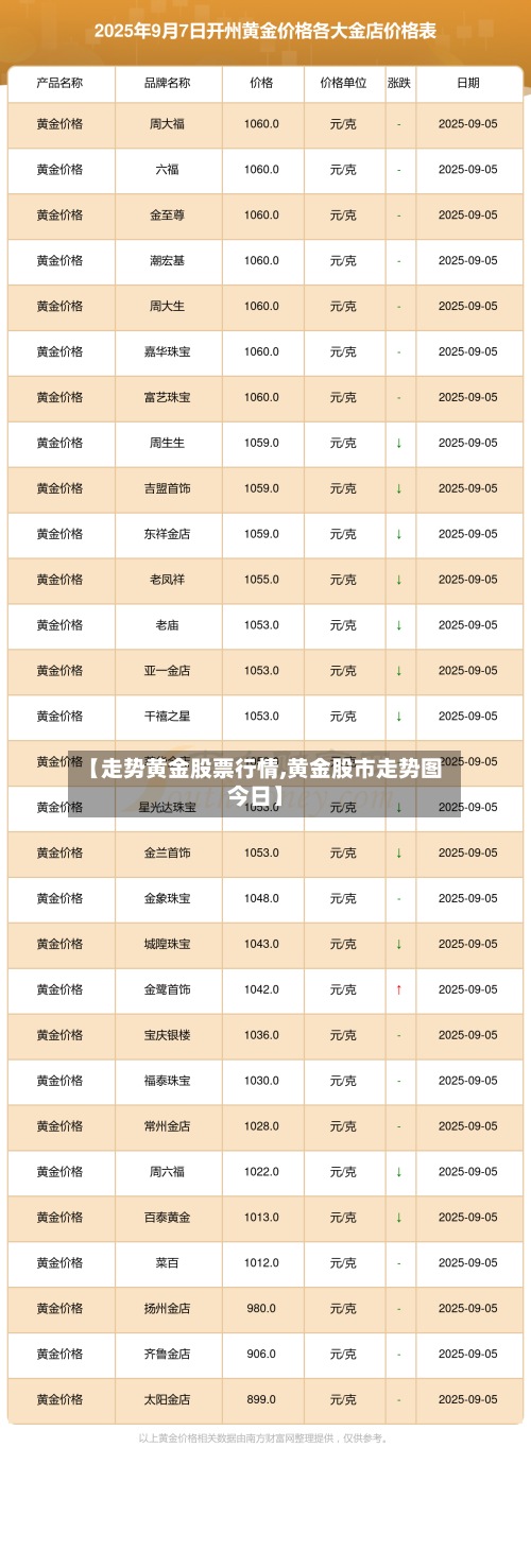 【走势黄金股票行情,黄金股市走势图今日】