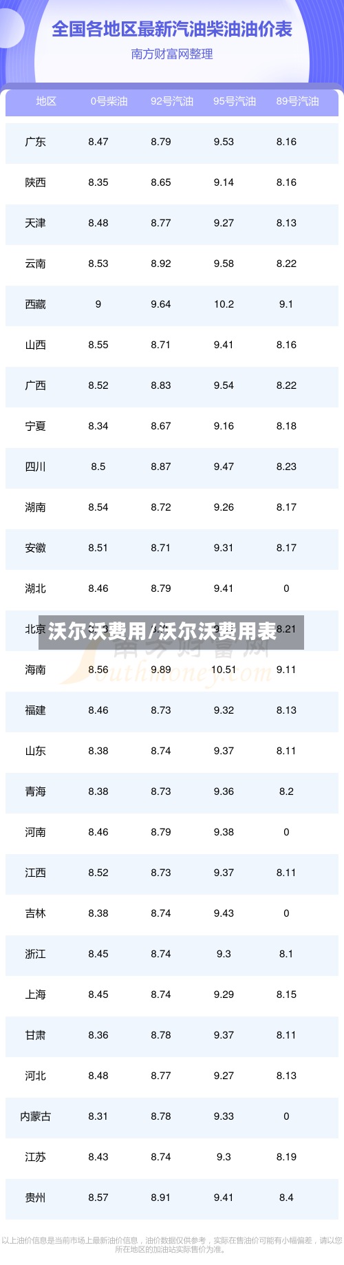 沃尔沃费用/沃尔沃费用表-第2张图片
