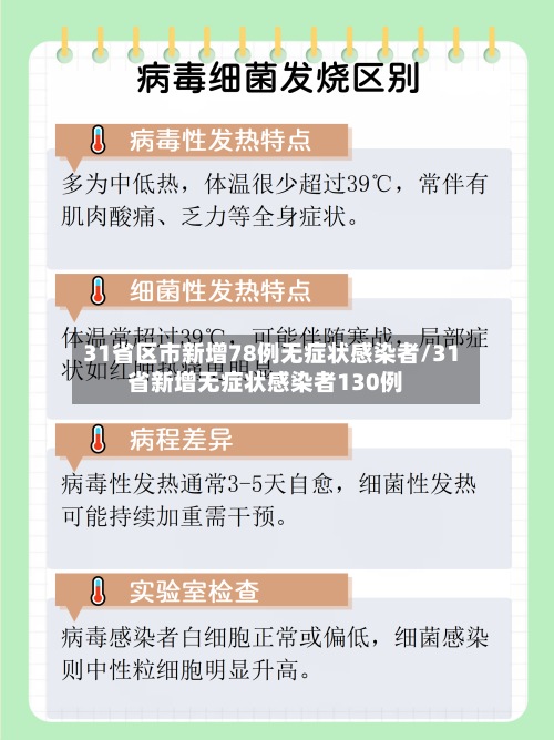 31省区市新增78例无症状感染者/31省新增无症状感染者130例