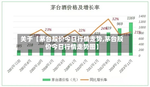 关于【茅台股价今日行情走势,茅台股价今日行情走势图】