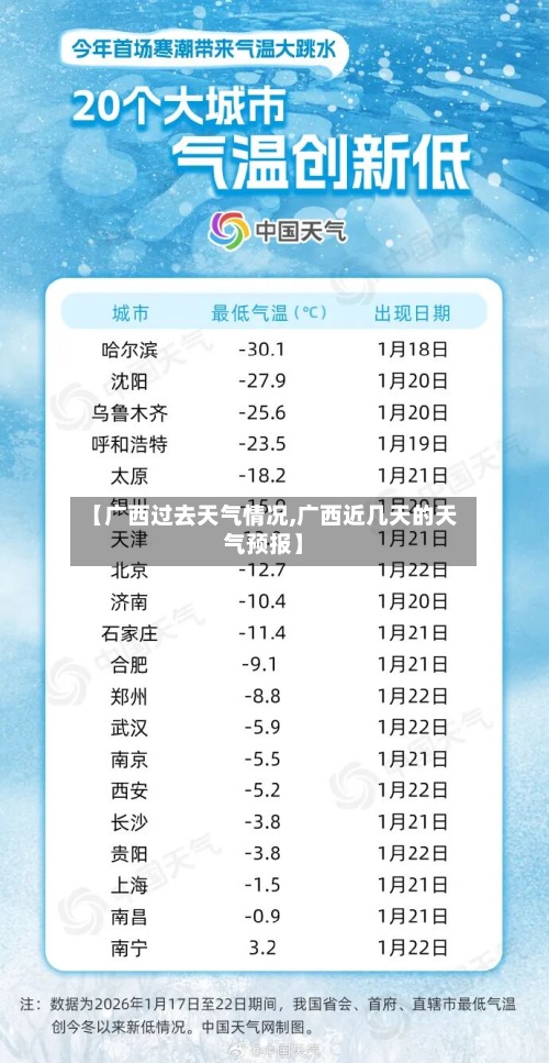 【广西过去天气情况,广西近几天的天气预报】