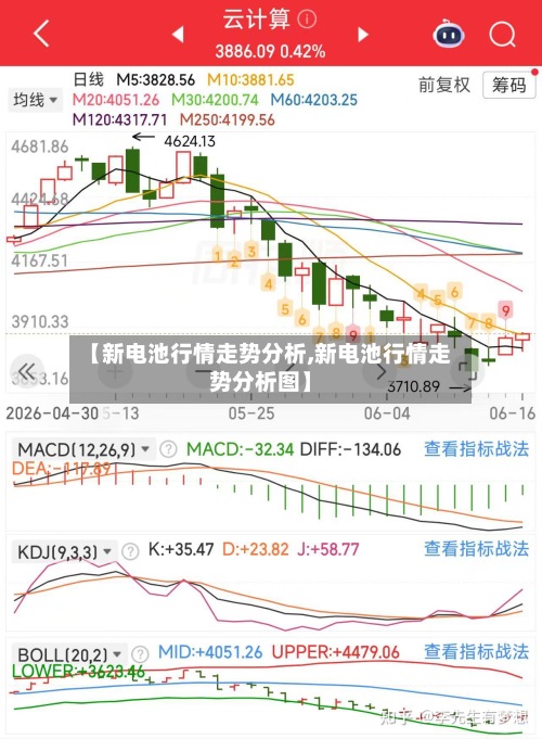 【新电池行情走势分析,新电池行情走势分析图】-第3张图片