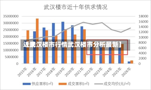 近来
【武汉楼市行情武汉楼市分析最新】-第2张图片