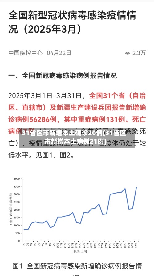 31省区市新增本土确诊20例(31省区市新增本土病例21例)-第2张图片