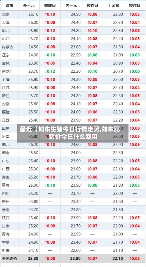 最近【如东生猪今日行情走势,如东肥猪价今日什么费用】-第2张图片