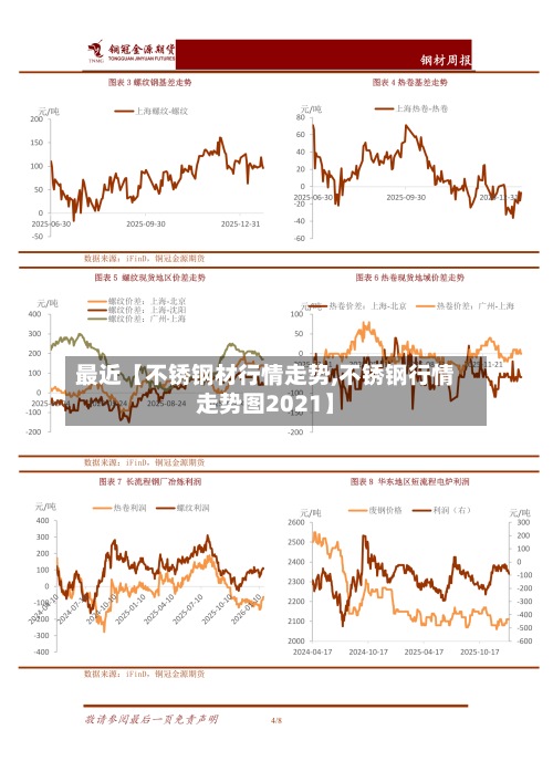 最近【不锈钢材行情走势,不锈钢行情走势图2021】