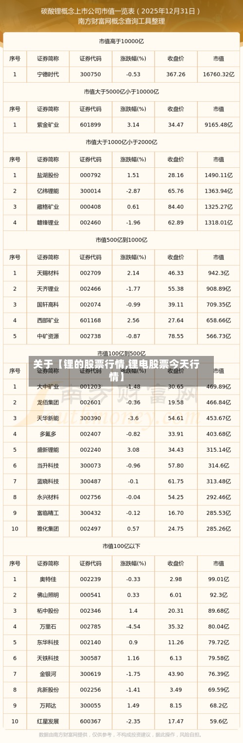 关于【锂的股票行情,锂电股票今天行情】-第2张图片