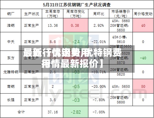 最近【优钢费用最新行情走势,优特钢费用行情最新报价】