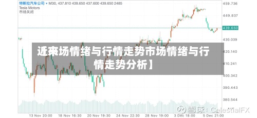 近来【市场情绪与行情走势市场情绪与行情走势分析】