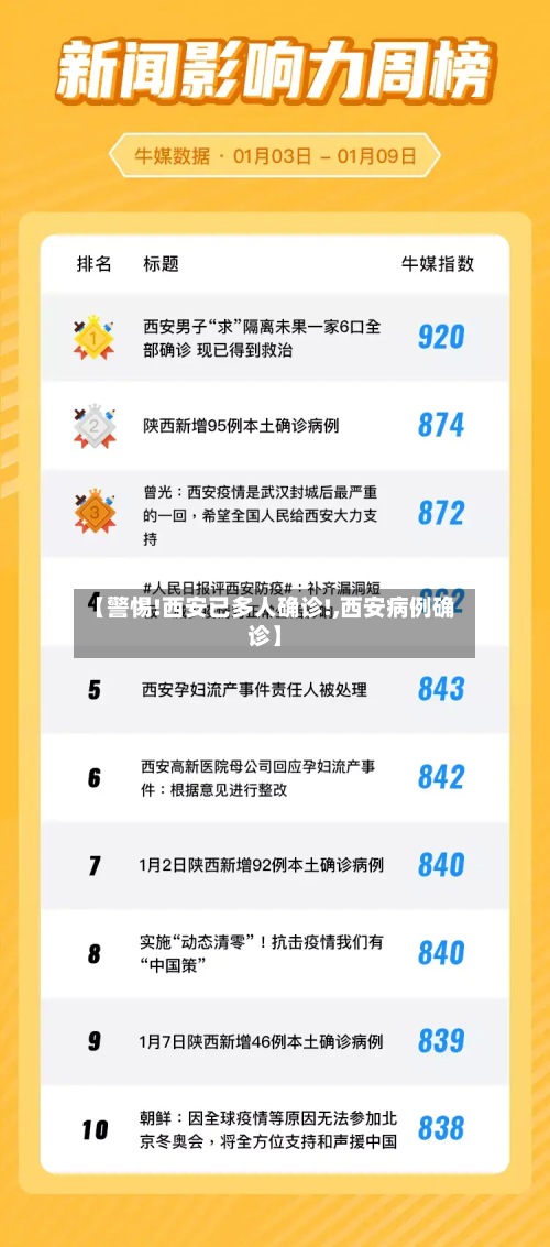 【警惕!西安已多人确诊!,西安病例确诊】-第3张图片