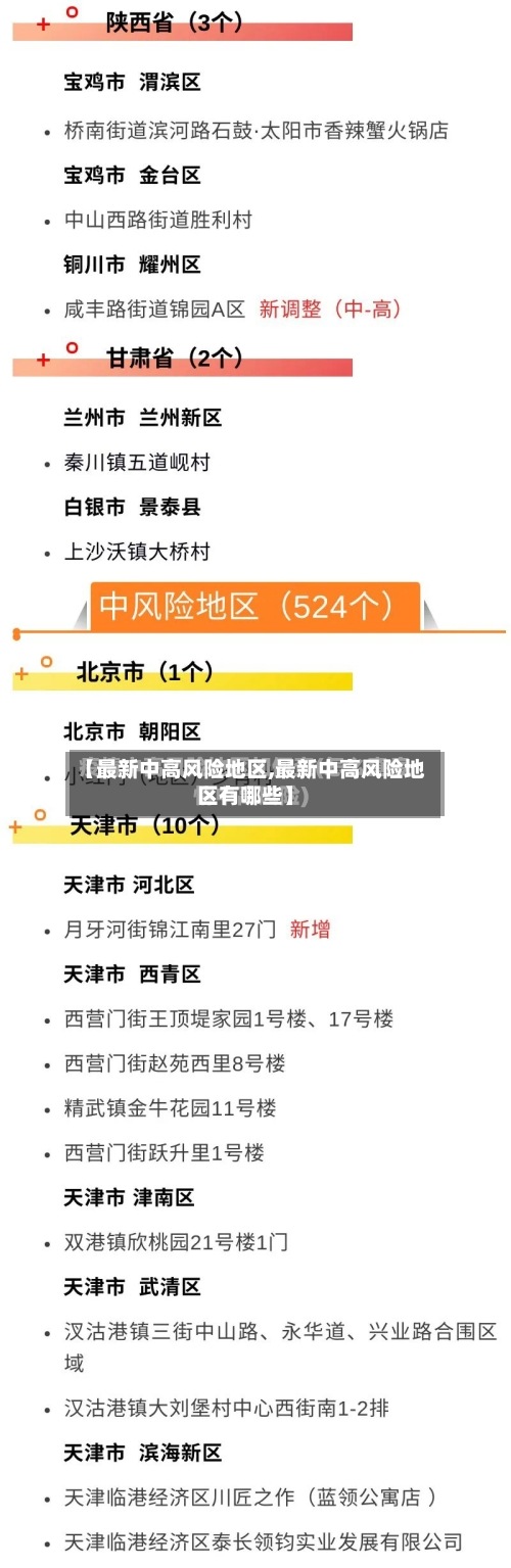 【最新中高风险地区,最新中高风险地区有哪些】-第2张图片