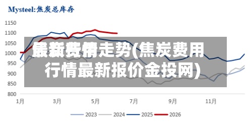 焦炭费用最新行情走势(焦炭费用行情最新报价金投网)