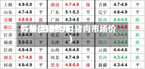 苏州生猪费用行情(苏州今日猪肉市场价)
