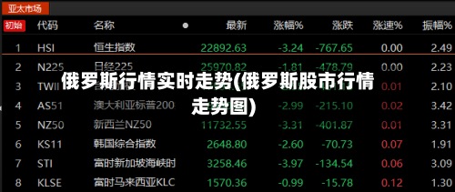 俄罗斯行情实时走势(俄罗斯股市行情走势图)