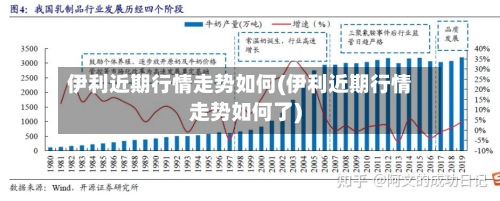伊利近期行情走势如何(伊利近期行情走势如何了)