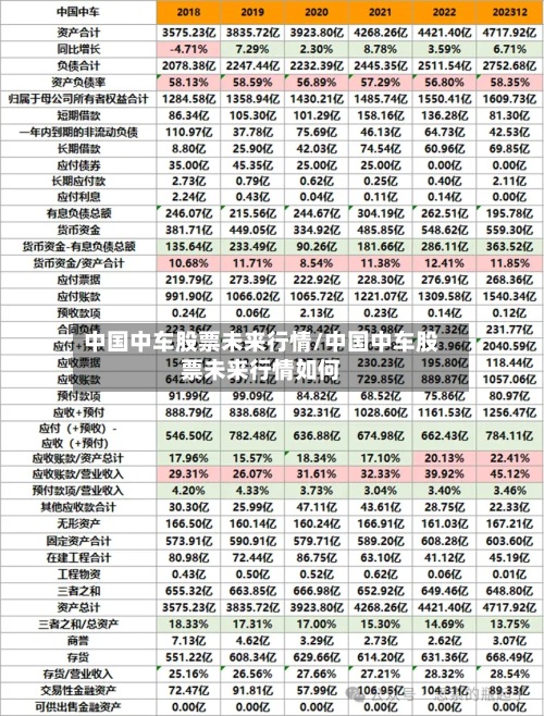 中国中车股票未来行情/中国中车股票未来行情如何-第2张图片