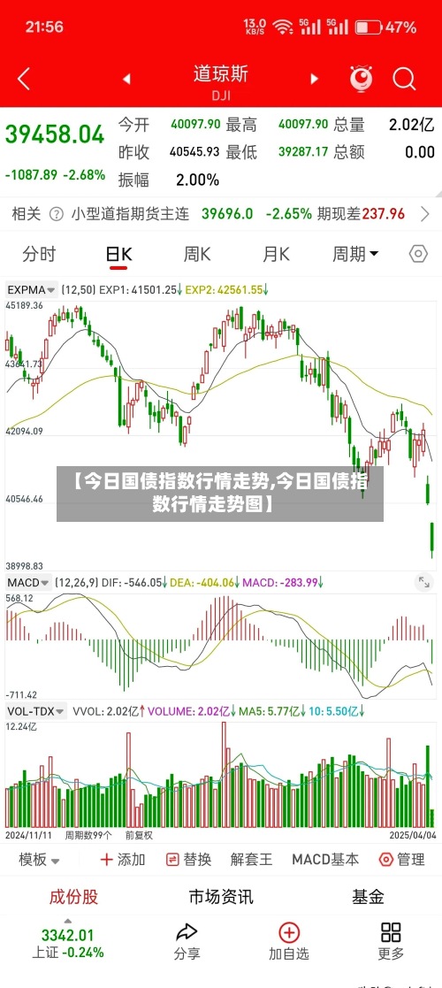 【今日国债指数行情走势,今日国债指数行情走势图】-第2张图片