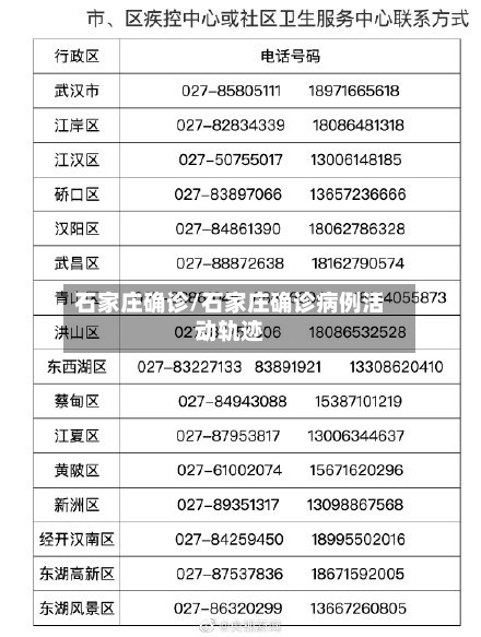 石家庄确诊/石家庄确诊病例活动轨迹