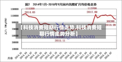 【科技消费短期行情走势,科技消费短期行情走势分析】
