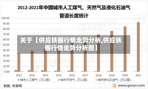 关于【供应铁圈行情走势分析,供应铁圈行情走势分析图】