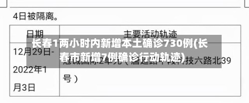 长春1两小时内新增本土确诊730例(长春市新增7例确诊行动轨迹)-第2张图片
