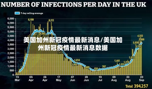 美国加州新冠疫情最新消息/美国加州新冠疫情最新消息数据-第3张图片