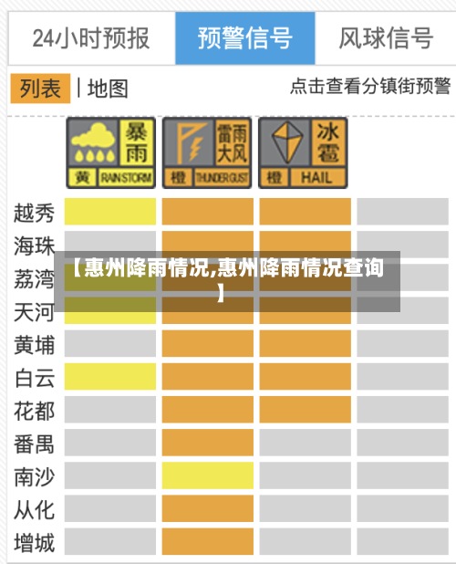 【惠州降雨情况,惠州降雨情况查询】