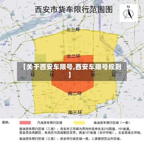 【关于西安车限号,西安车限号规则】