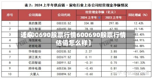 近来【600690股票行情600690股票行情估值怎么样】-第2张图片