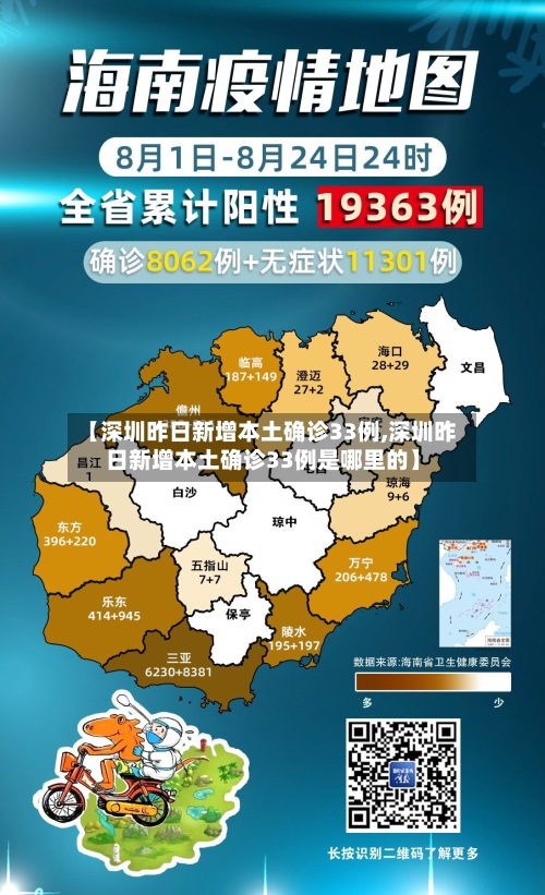 【深圳昨日新增本土确诊33例,深圳昨日新增本土确诊33例是哪里的】