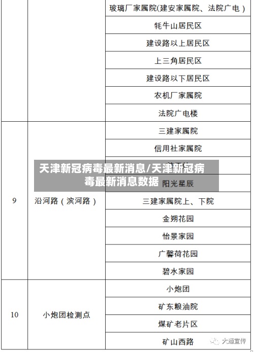 天津新冠病毒最新消息/天津新冠病毒最新消息数据