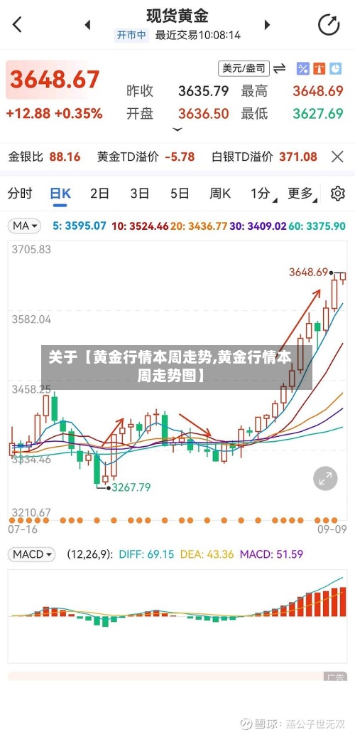 关于【黄金行情本周走势,黄金行情本周走势图】