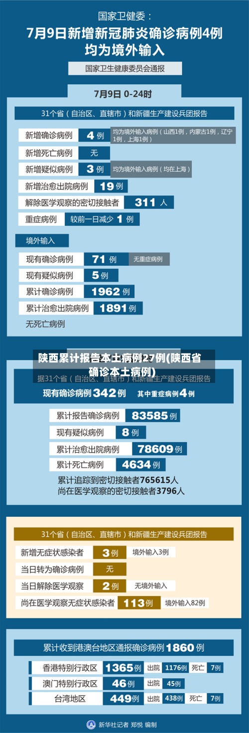 陕西累计报告本土病例27例(陕西省确诊本土病例)-第3张图片
