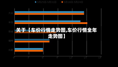关于【车价行情走势图,车价行情全年走势图】