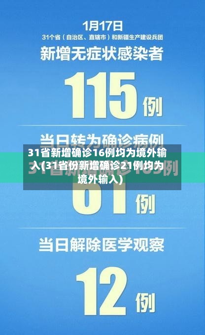 31省新增确诊16例均为境外输入(31省份新增确诊21例均为境外输入)-第2张图片